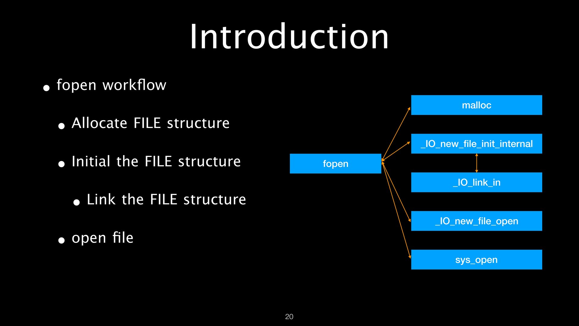FILE Structures page 20